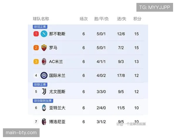 2025年意甲积分榜统计 罗马队拿分效率最高国米紧随其后